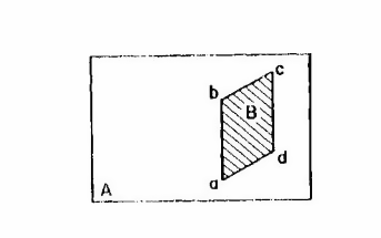 Surface A Totally Overlaps Surface B. [fig:surface-a-totally-overlaps-surface-b.]
