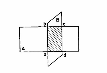Figure Formed from Intercept Overlaps Between A and B [fig:figure-formed-from-intercept-overlaps-between]