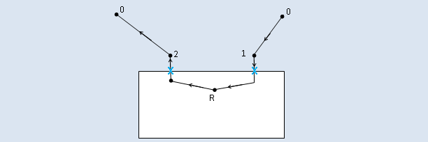 Pressure network for 2-opening single-sided room. [fig:ss-pressure-network-two-openings]