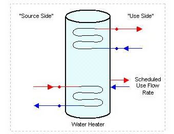 Water Heater Configuration [fig:water-heater-configuration]