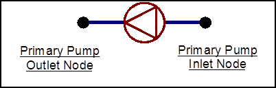 Node placement on components [fig:node-placement-on-components]