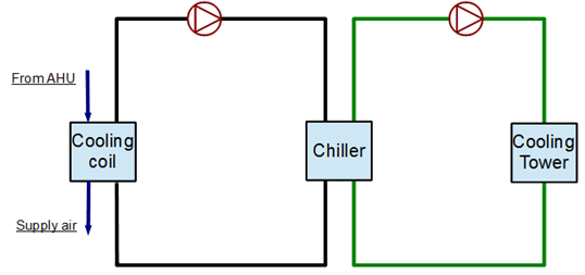 Simple cooling system line diagram [fig:simple-cooling-system-line-diagram]