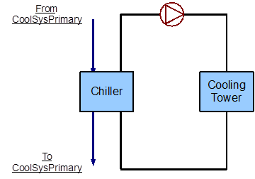 Simple line diagram for the condenser loop [fig:simple-line-diagram-for-the-condenser-loop]