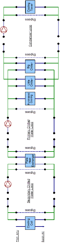 EnergyPlus line diagram for the cooling system [fig:energyplus-line-diagram-for-the-cooling]