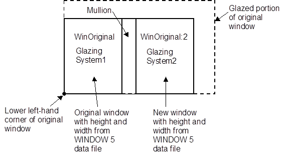 Window Glazing system with dual glazing constructions [fig:window-glazing-system-with-dual-glazing]