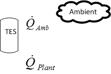 Thermal Storage Cooling Coil Off Mode [fig:thermal-storage-cooling-coil-off-mode]