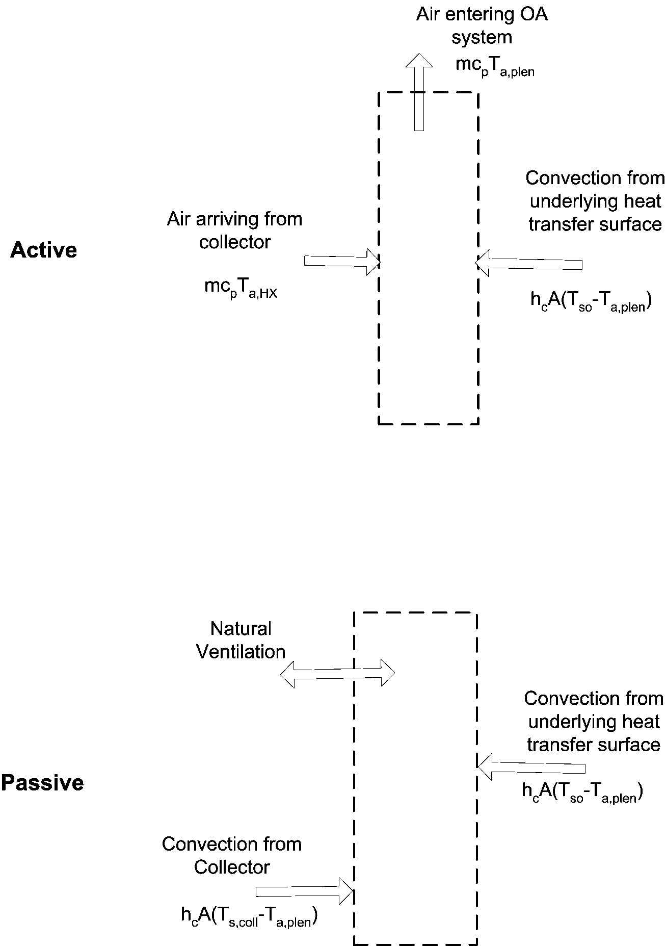 Transpired Collector Plenum Air Heat Balance [fig:transpired-collector-plenum-air-heat-balance]