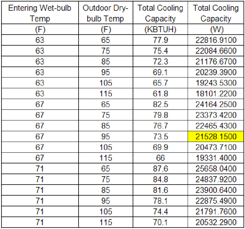 Data Table for Example [fig:dx-cooling-data-table]