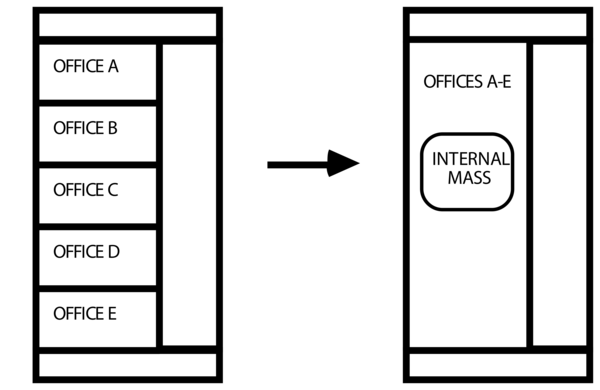 Representing 11 internal walls as internal mass [fig:representing-11-internal-walls-as-internal]