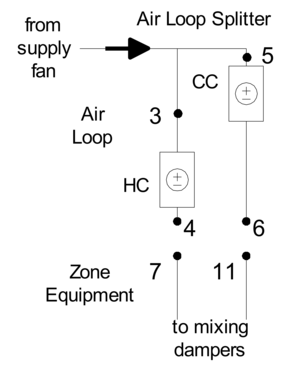 Air Loop/Zone Equipment Node Diagram [fig:air-loopzone-equipment-node-diagram]
