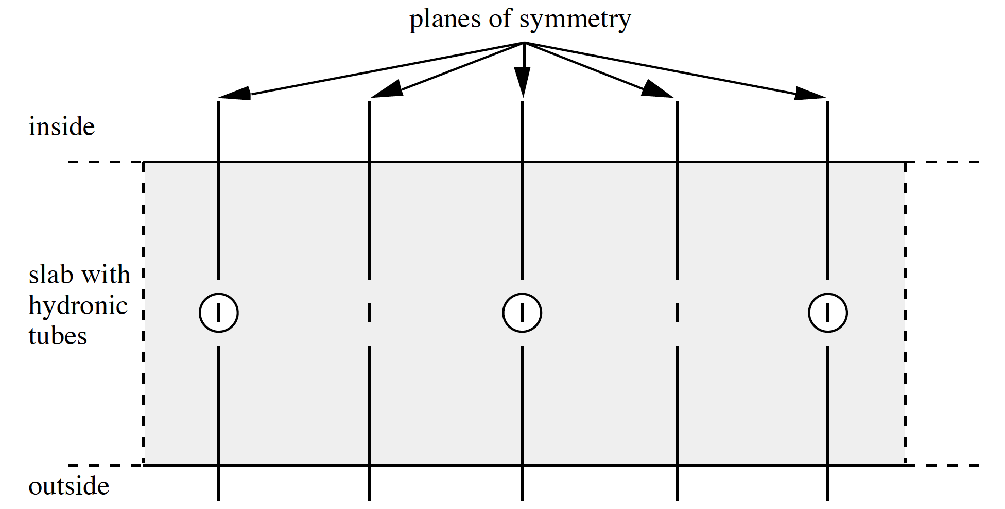 Cross Section of a Low Temperature Radiant System with Planes of Symmetry [fig:cross-section-of-a-low-temperature-radiant-system-with-planes-of-symmetry]