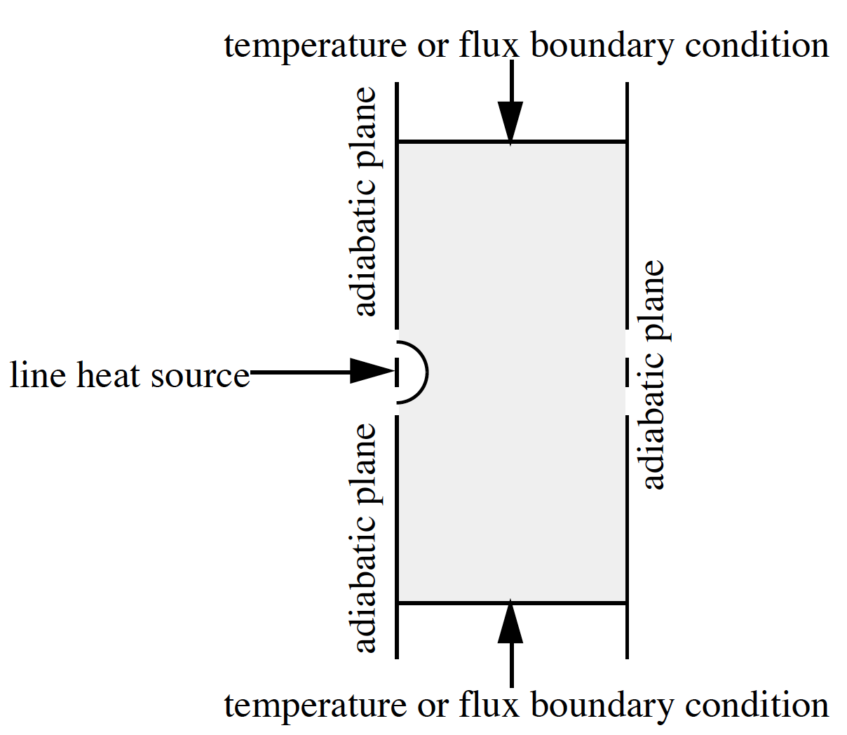 Two-Dimensional Solution Domain for a Low Temperature Radiant System [fig:two-dimensional-solution-domain-for-a-low-temperature-radiant-system]