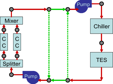 Schematic of a Two-Way Common Pipe used in Primary-Secondary System. [fig:schematic-of-a-two-way-common-pipe-used-in]