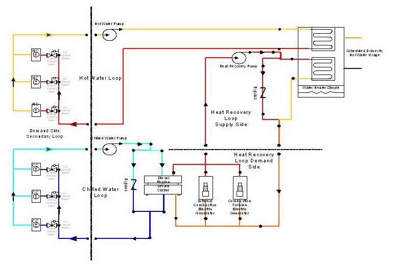 Example of a Heat Recovery Loop Simulation. [fig:example-heat-recovery-loop-simulation]