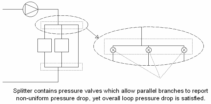 Explanation of valves inherently built into Splitter object [fig:explanation-of-valves-inherently-built-into]