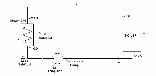 Schematic of Steam Boiler in the Steam loop [fig:schematic-of-steam-boiler-in-the-steam-loop]