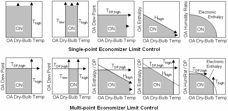 Economizer Limit Controls [fig:economizer-limit-controls]