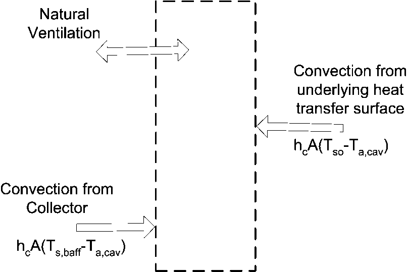 Cavity Air Heat Balance [fig:cavity-air-heat-balance]