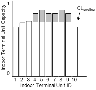 Example of Cooling Capacity Limit [fig:example-of-cooling-capacity-limit]