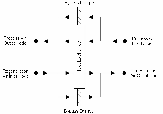 Schematic of the Balanced Flow Desiccant Heat Exchanger [fig:schematic-of-the-balanced-flow-desiccant-heat]