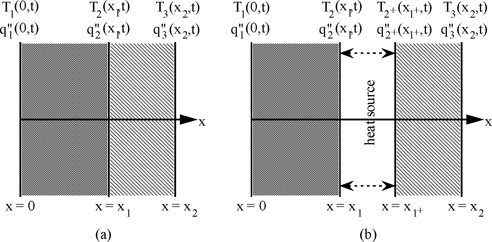 Two Layer Example for Deriving the Laplace Transform Extension to Include Sources and Sinks [fig:two-layer-example-for-deriving-the-laplace-transform-extension]