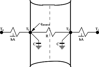 Two Node State Space Example with a Heat Source [fig:two-node-state-space-example-with-a-heat]
