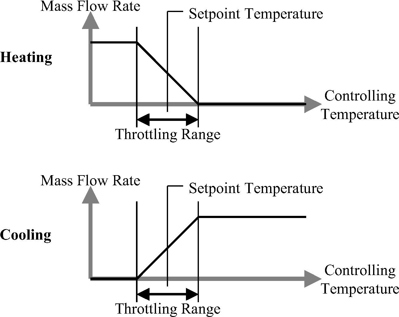 Variable Flow Low Temperature Radiant System Controls [fig:variable-flow-low-temperature-radiant-system]