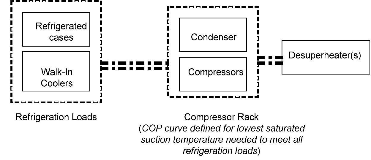 Typical Compressor Rack Equipment Schematic [fig:typical-compressor-rack-equipment-schematic]