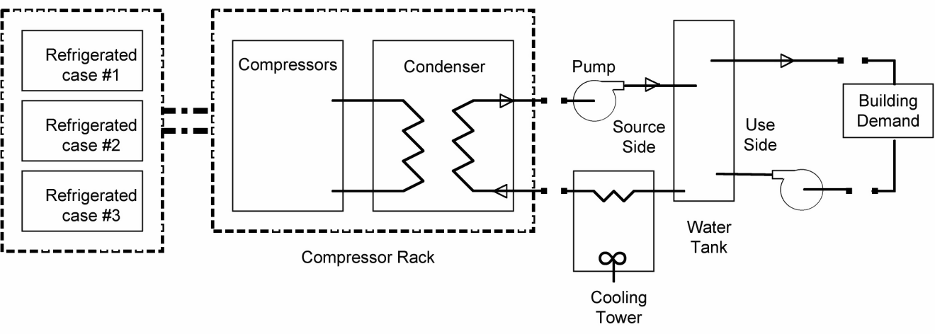 Example Of Condenser Heat Recovery To Water Storage Tank [fig:example-of-condenser-heat-recovery-to-water]