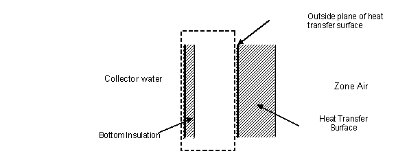 Illustration for Other Side Condition Model [fig:illustration-for-other-side-condition-model]