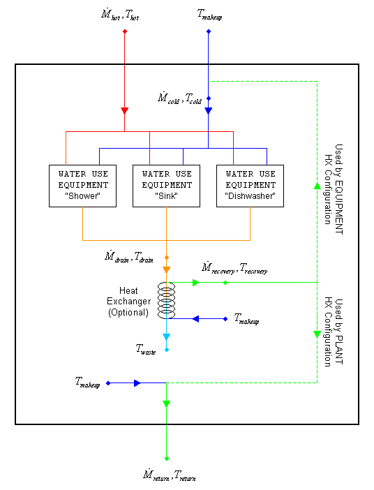 Water Use Connections Subsystem with Drainwater Heat Recovery [fig:water-use-connections-subsystem-with]