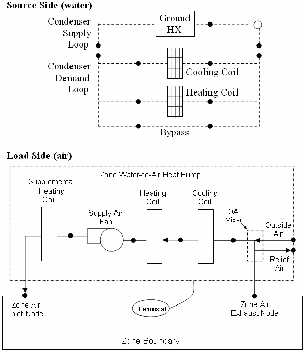 Source Side and Load Side Configuration of a Zone WaterToAir Heat Pump [fig:source-side-and-load-side-configuration-of-a-001]
