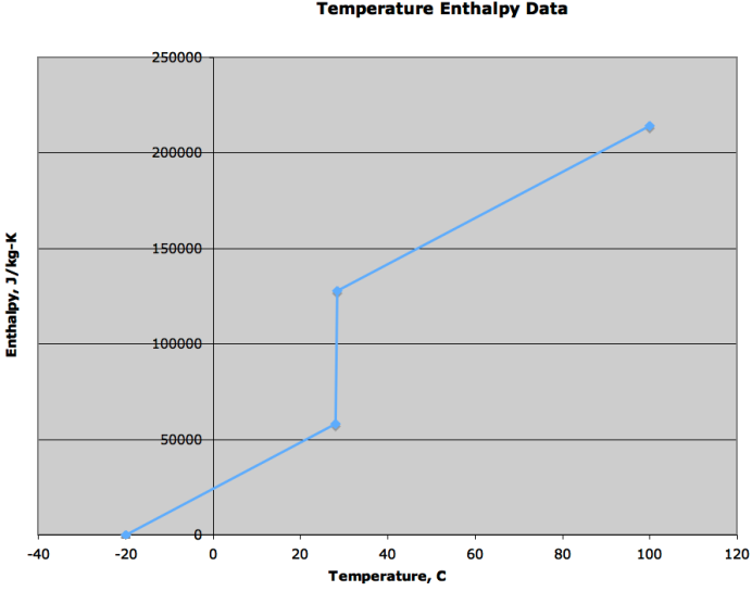 Temp-Enth Example [fig:temp-enth-example]