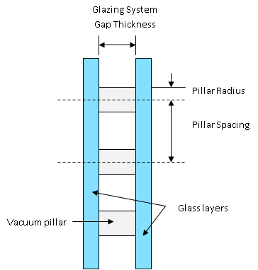 Support Pillar [fig:support-pillar]