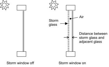 Section through a single-glazed window without (left) and with (right) a storm glass layer. Not to scale. [fig:section-through-a-single-glazed-window]