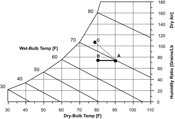 Secondary Air Process Indirect Wet Coil Evap Cooler [fig:secondary-air-process-indirect-wet-coil-evap]