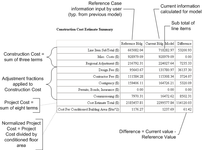 Economics Cost Modeling [fig:economics-cost-modeling]