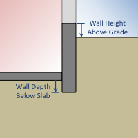 Definition of exterior grade and footing wall depth relative to the wall surface (for a basement foundation context)[fig:2d-w]